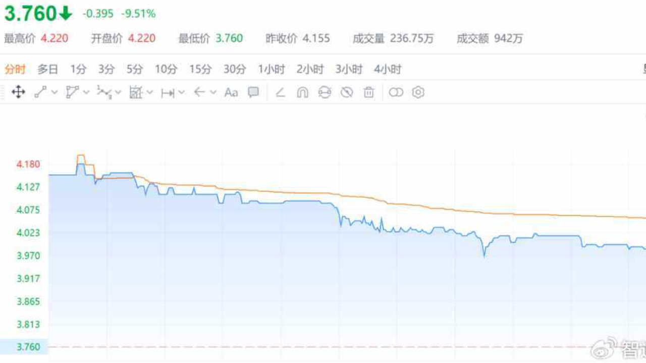 遭遇“无厘头式杀跌”后,海普瑞股价能否从超跌修复走向趋势反弹? 遭遇“无厘头式杀跌”后,海普瑞股价能否从超跌修复走向趋势反弹?