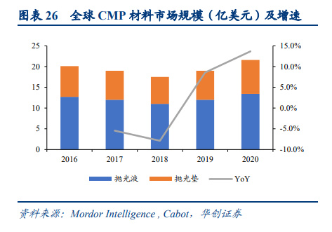 电子BBIN BBIN宝盈集团行业2023年度策略：陌上花开可缓缓归矣(图6)