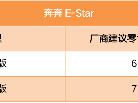 街车也带电？长安奔奔E-Star上市 售价6.98万-7.48万