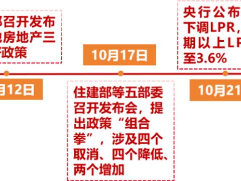 止跌回稳，全面取消限购，广州楼市加快筑底回升|广州市|网签|越秀地产_新浪新闻