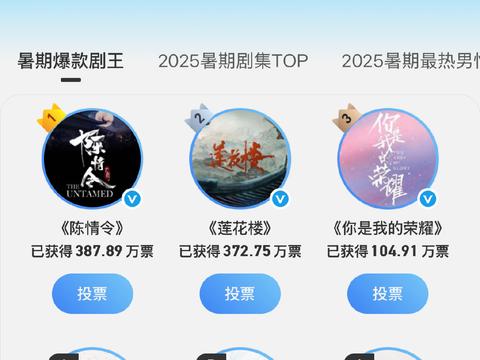 《你是我的荣耀》暑期风云值破百万，于途晶晶爱情引热议