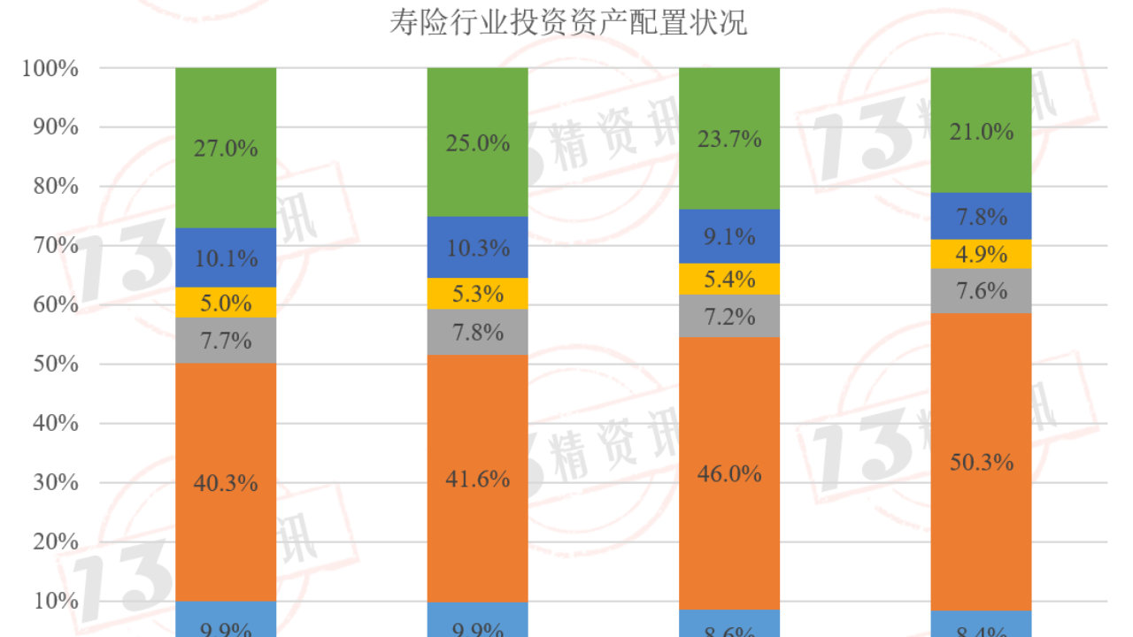 过去15年寿险资金、社保基金、企业年金投资收益比较