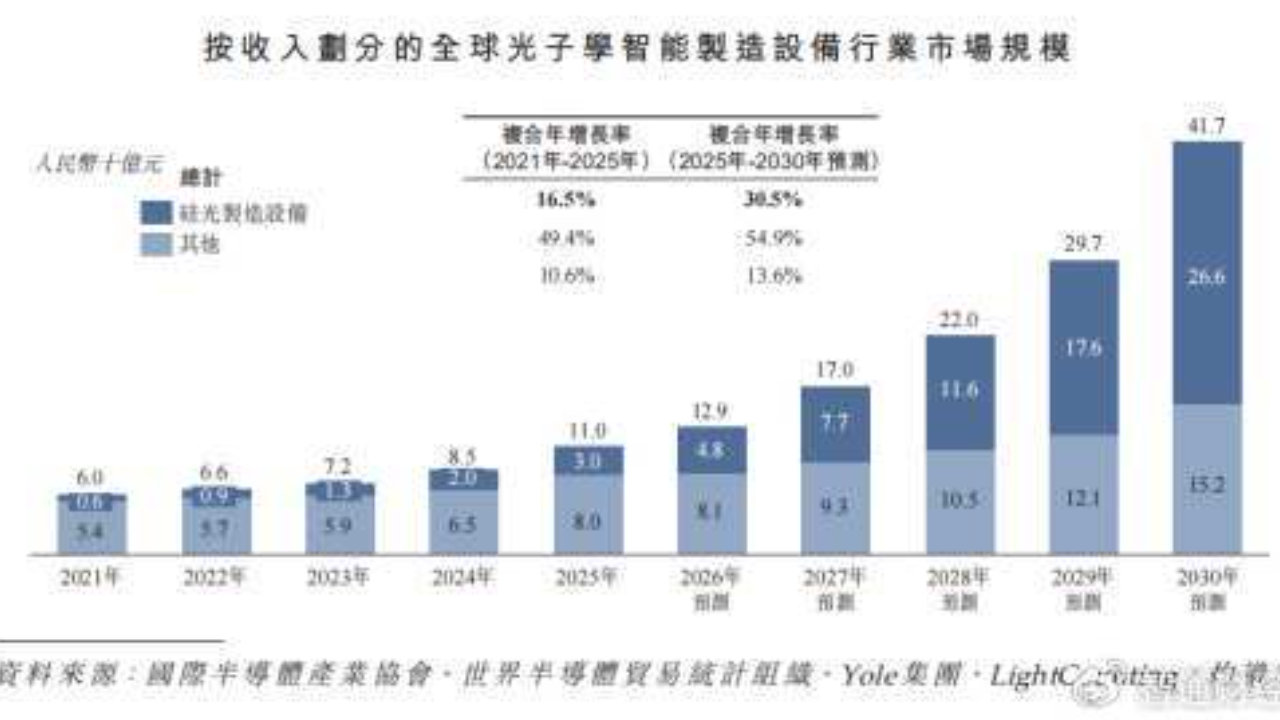 新股解读 | AI算力浪潮下的设备商，罗博特科押注硅光能走多远？