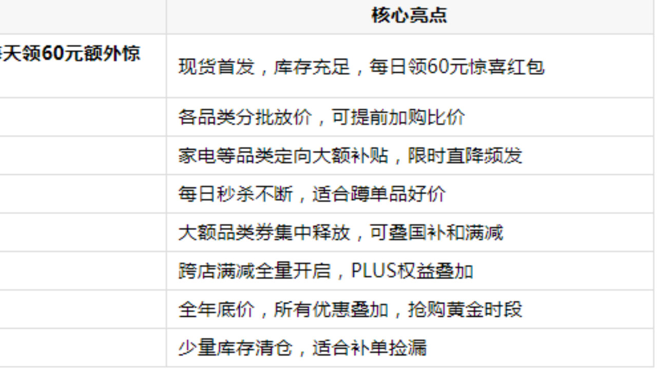 2026年海信电视双11值得买吗？收好这份京东懂你好物攻略