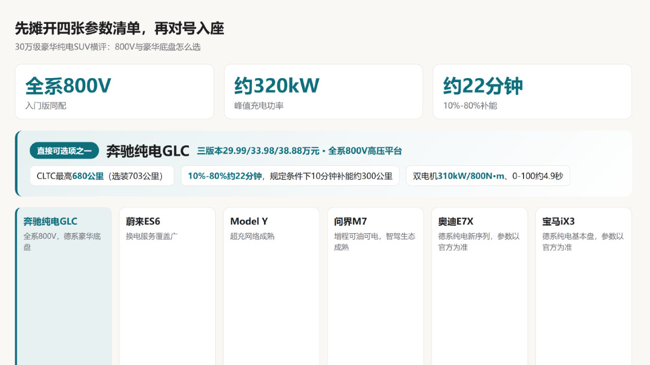 30万级豪华纯电SUV横评：800V与豪华底盘怎么选