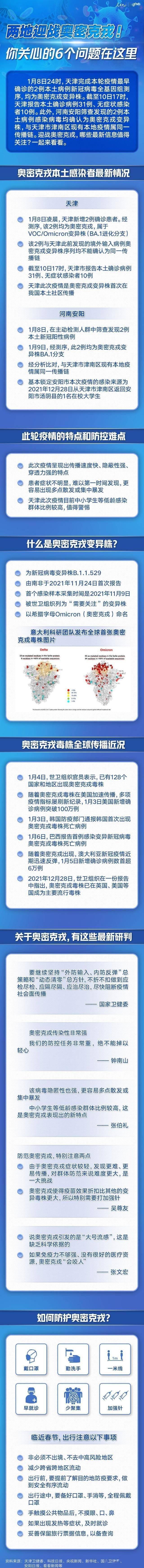 无锡首次检出!国内首现奥密克戎本土跨省传播,6个热点问题答疑...休闲区蓝鸢梦想 - Www.slyday.coM 无锡首次检出!国内首现奥密克戎本土跨省传播,6个热点问题答疑...休闲区蓝鸢梦想 - Www.slyday.coM