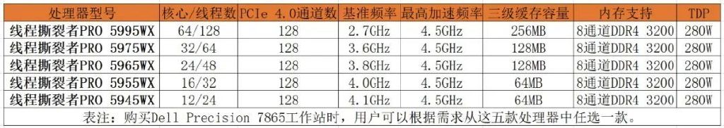 将服务器算力装进台式机!DELL Precision 7865 AMD工作站测试7 将服务器算力装进台式机!DELL Precision 7865 AMD工作站测试