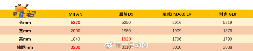 商务家用谁更精通?三款纯电MPV车型大PK