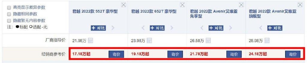 35岁中年人买车,认准这3款B级车就够了,全新福特蒙迪欧在榜