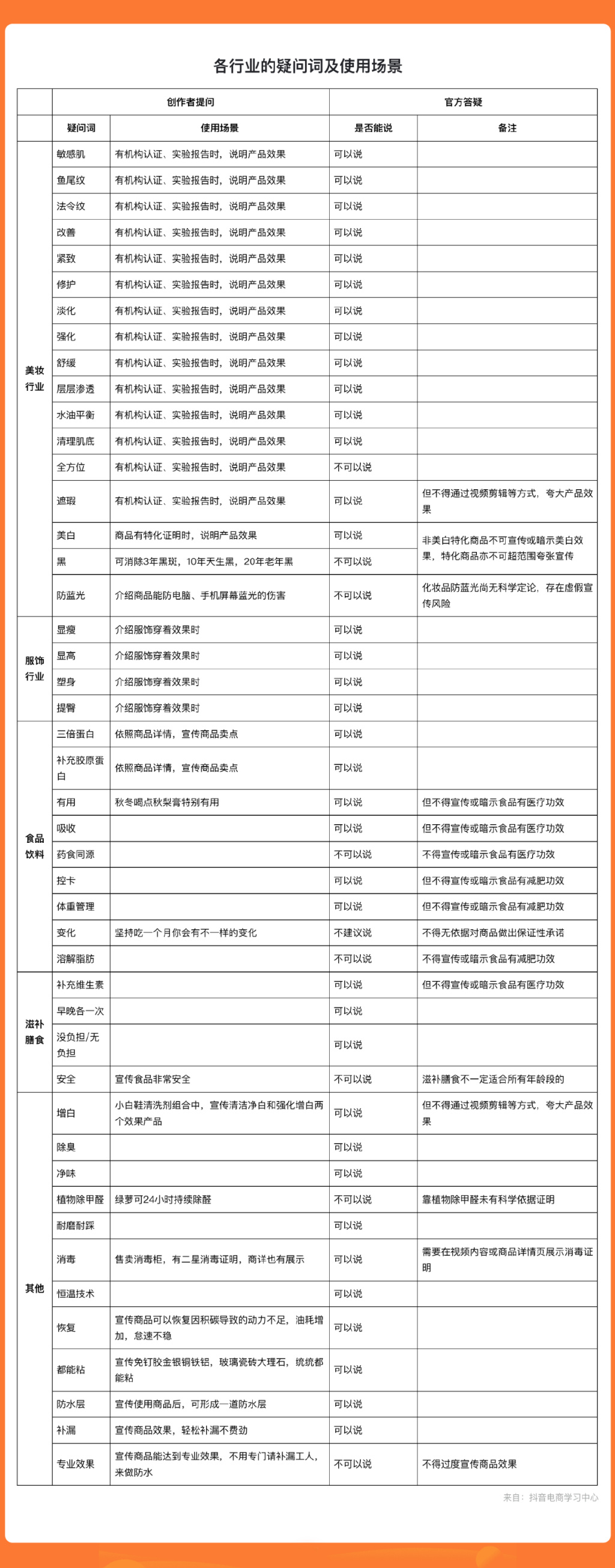 抖音官方用语指南,说这些真的不会被限流!(全网最全)7 抖音官方用语指南,说这些真的不会被限流!(全网最全)