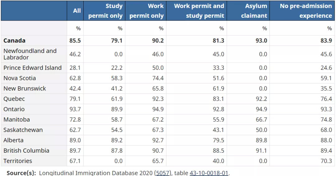 移民必看！<a href=