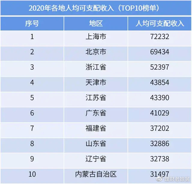 六成大学生认为毕业十年内会年入百万?真相却扎心了......休闲区蓝鸢梦想 - Www.slyday.coM 六成大学生认为毕业十年内会年入百万?真相却扎心了......休闲区蓝鸢梦想 - Www.slyday.coM