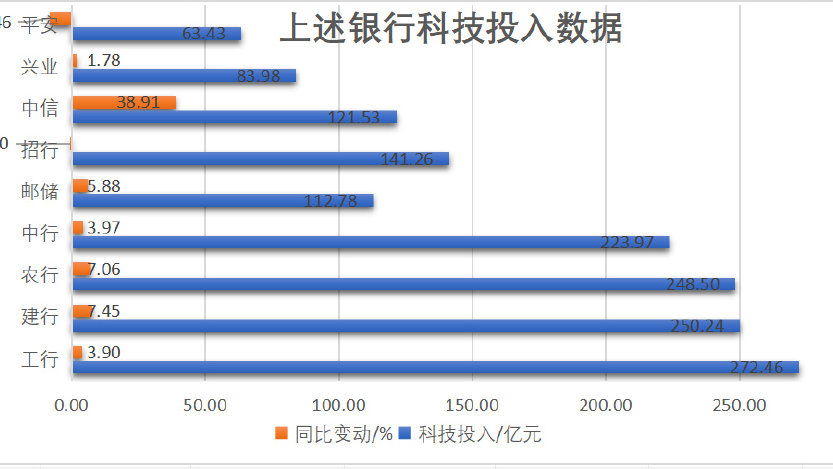 透视近20家上市金融机构年报 加码AI大模型催化未来金融