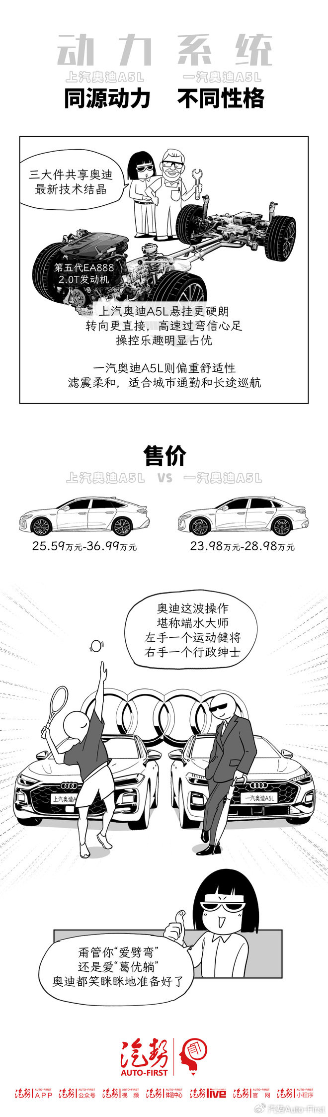两个奥迪A5 谁更威武｜汽势漫画