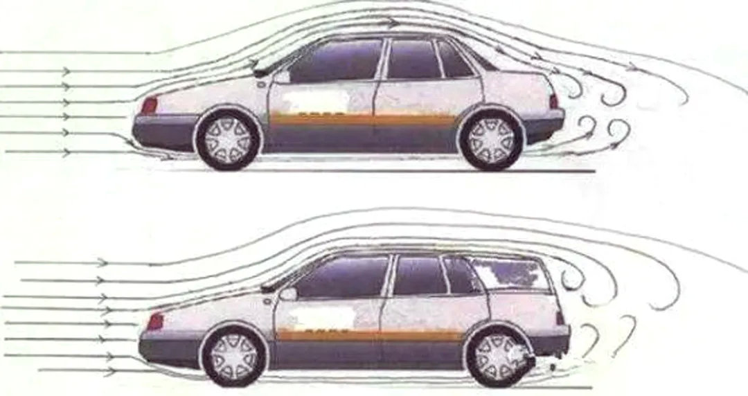 没想到......汽车的60%动力都浪费在风阻上了！