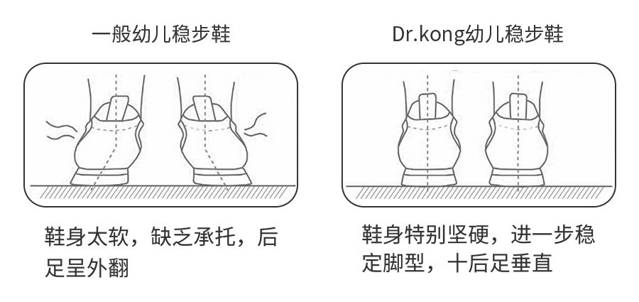 顶级专家说足部问题，妈妈们不能忽视这些早期事项！