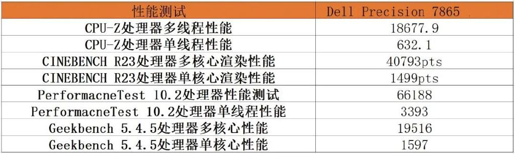 将服务器算力装进台式机!DELL Precision 7865 AMD工作站测试20 将服务器算力装进台式机!DELL Precision 7865 AMD工作站测试