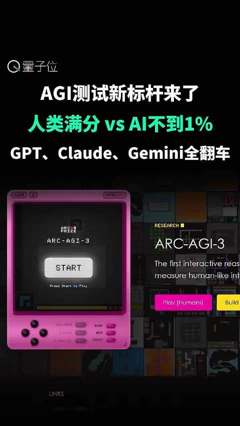 ARC-AGI-3测试颠覆认知，人类满分AI正确率不足1%