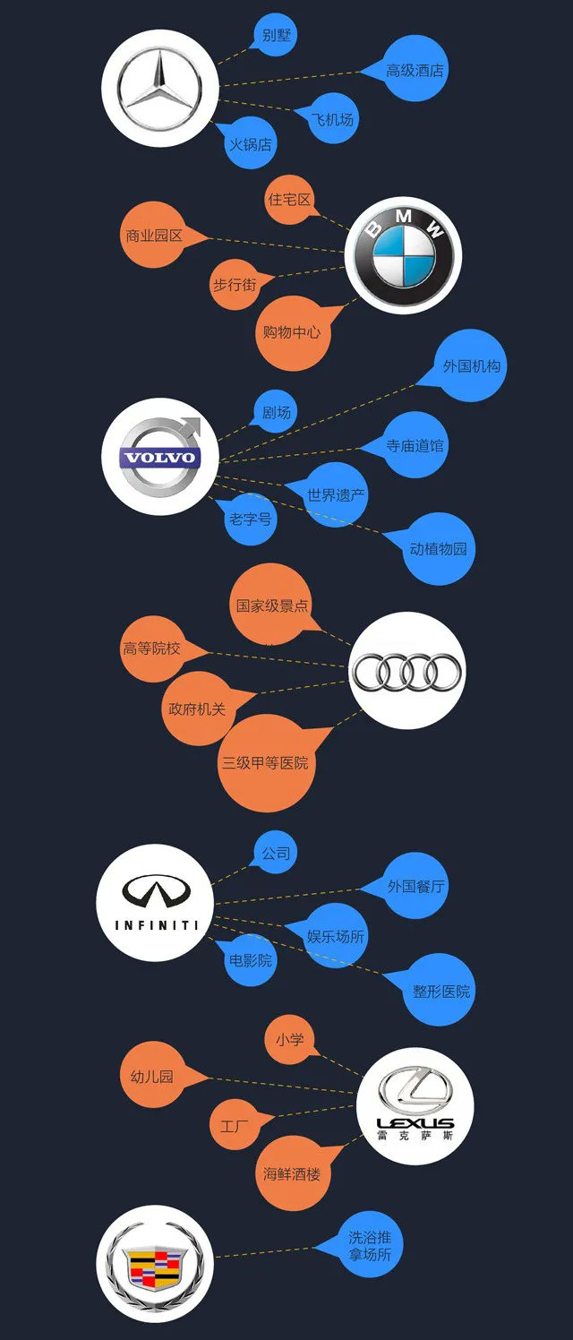 大众高级、马自达堵车......这些爆笑汽车梗是怎么来的?