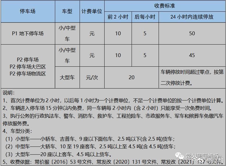 奔牛机场停车场如何收费，自驾去常州机场将车子停在哪里便宜
