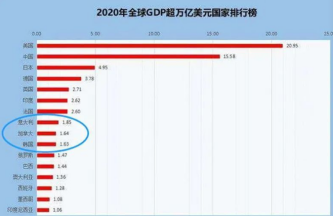 啥叫富可敌国？广东保持全国第一，赶超<a href=