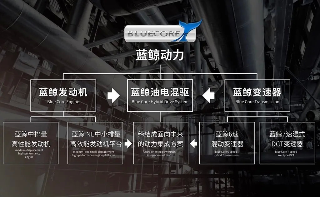 想省油钱?2020买车认准这10台高热效率发动机!
