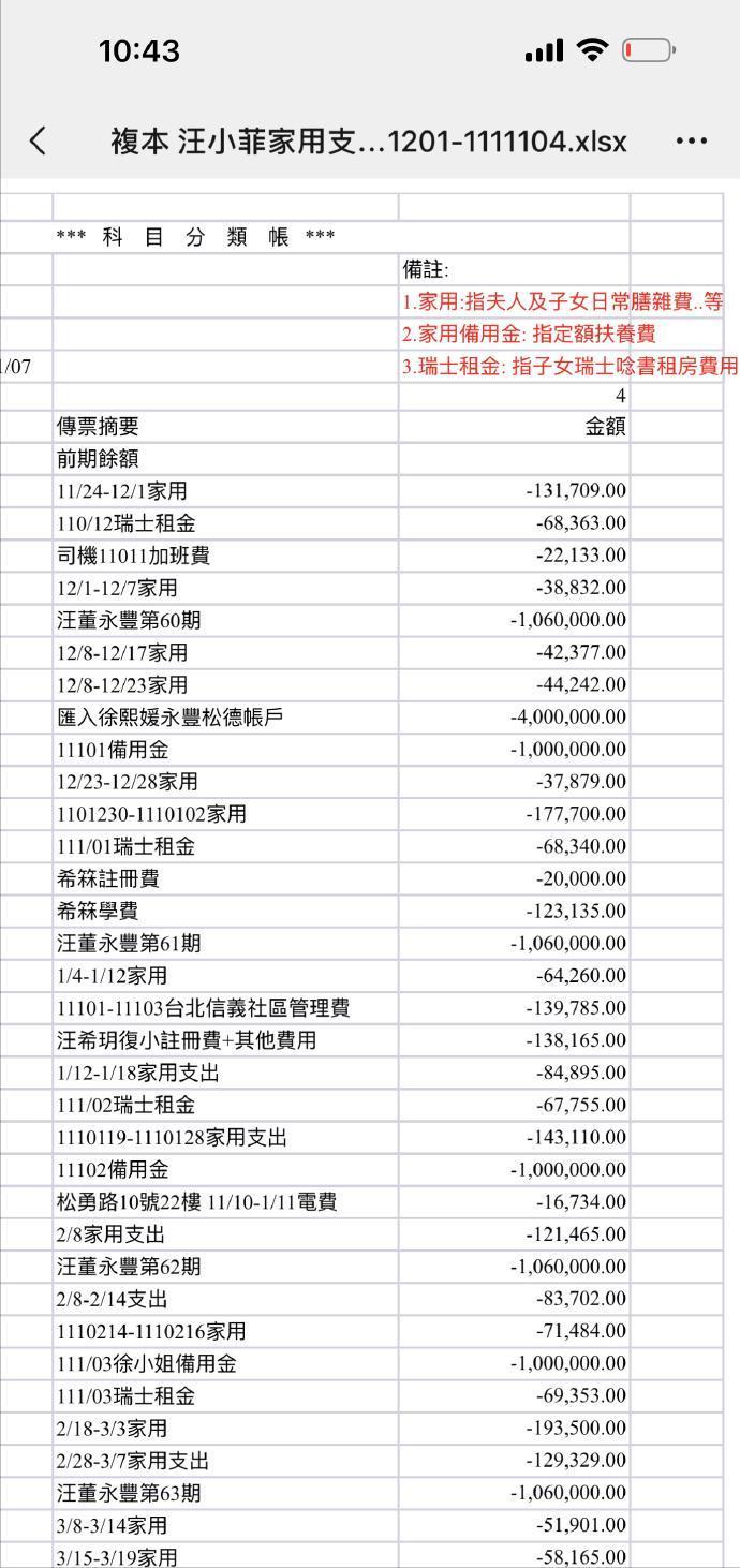 汪小菲不想交电费有原因,大S家1个月电费2万多,比开工厂还费电休闲区蓝鸢梦想 - Www.slyday.coM 汪小菲不想交电费有原因,大S家1个月电费2万多,比开工厂还费电休闲区蓝鸢梦想 - Www.slyday.coM