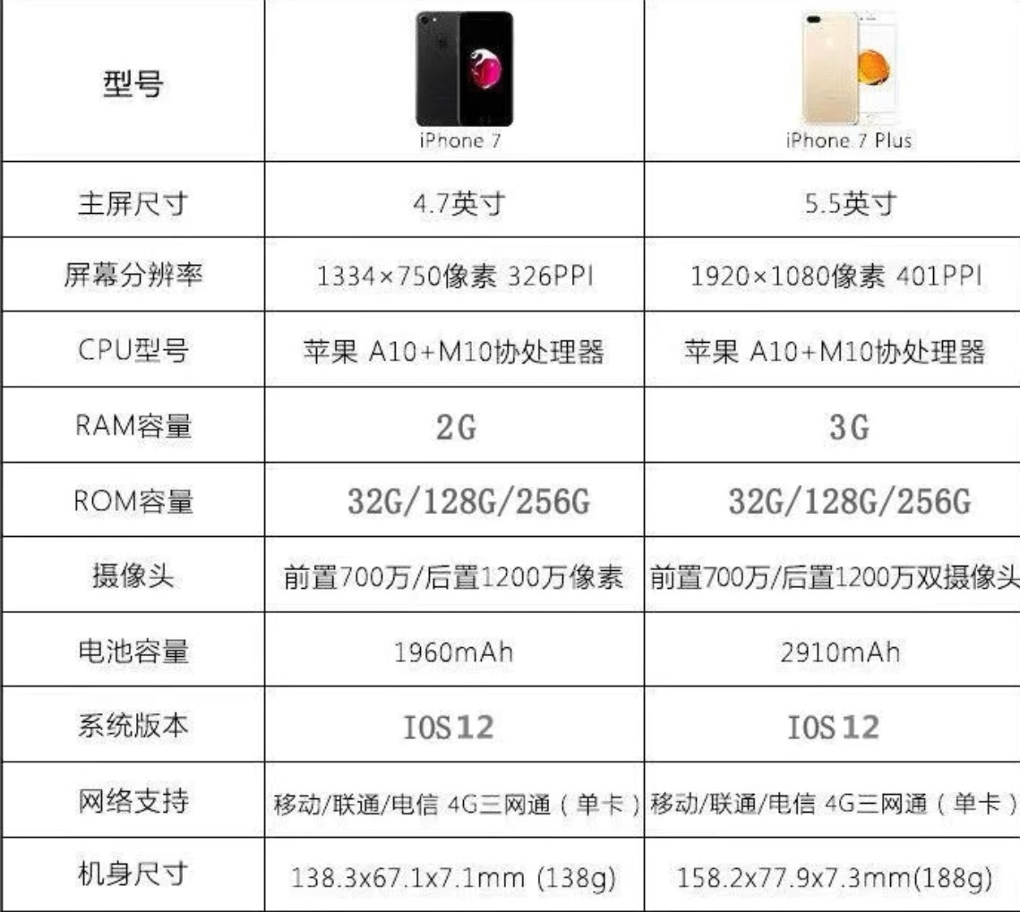 PG电子游戏分类-水果、冒险、神话等热门PG游戏介绍iPhone Duo不支持实体SIM卡对中国消费者有何影响？