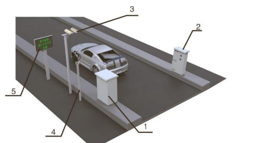 防治尾气污染，拒绝环境危害