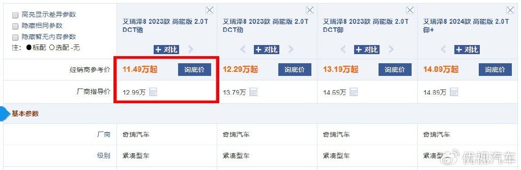 只要有13万,这3台2.0T运动家轿就能随便买,还选车纠结?