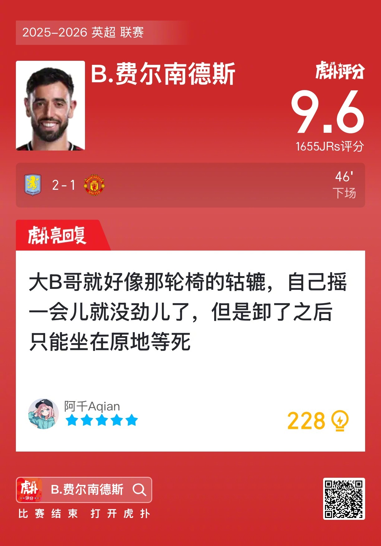 B费赛后收获9.6的虎扑评分！