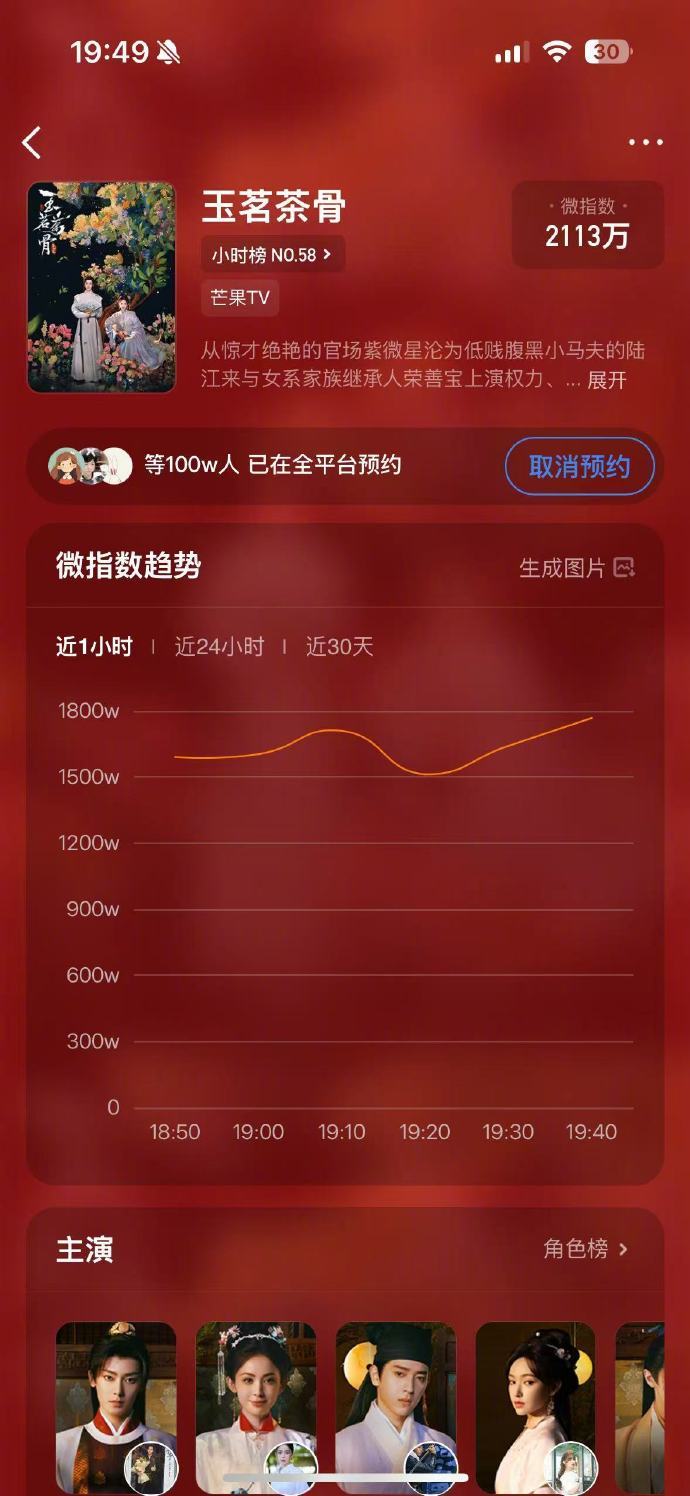 黑子试图制造话题，《玉茗茶骨》百万预约直接破局，于正的实力藏不住