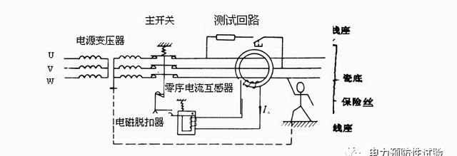 怎么选择零序电流互感器?怎么算变比?不会?老师傅教你