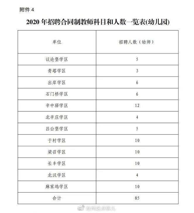 任丘招聘_98人!面向社会,任丘公开招聘,最新岗位公布!!(2)