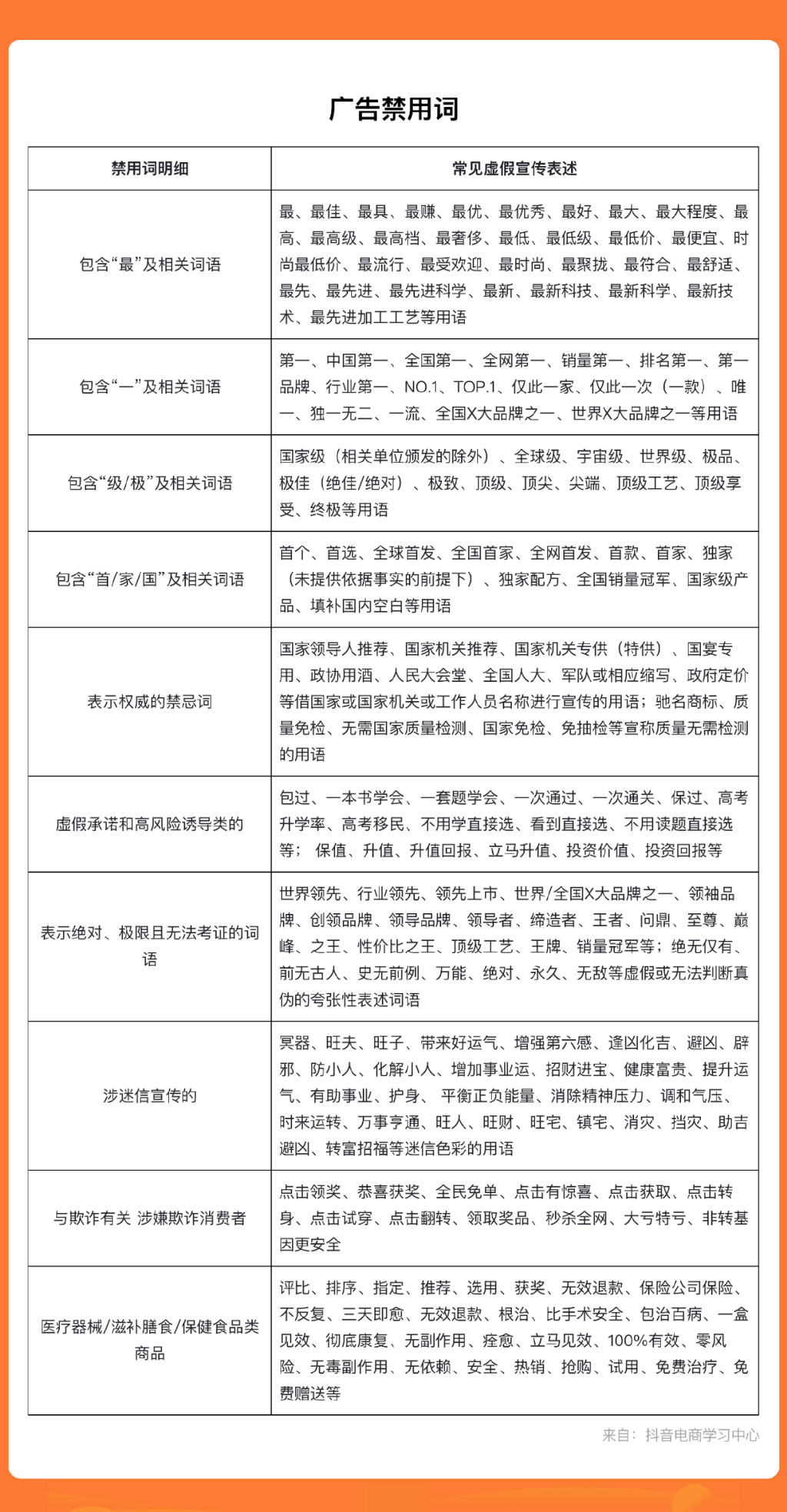 抖音官方用语指南,说这些真的不会被限流!(全网最全)5 抖音官方用语指南,说这些真的不会被限流!(全网最全)