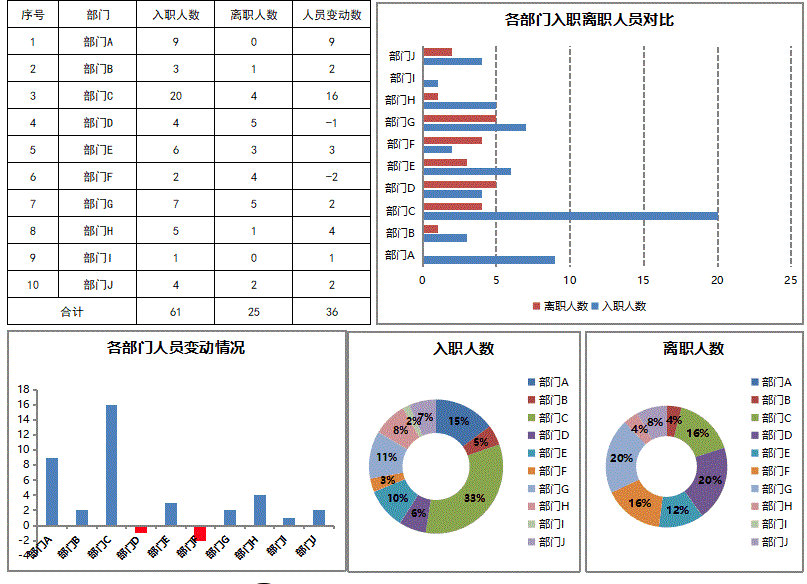这是我见过最高逼格excel图表,全自动生成!