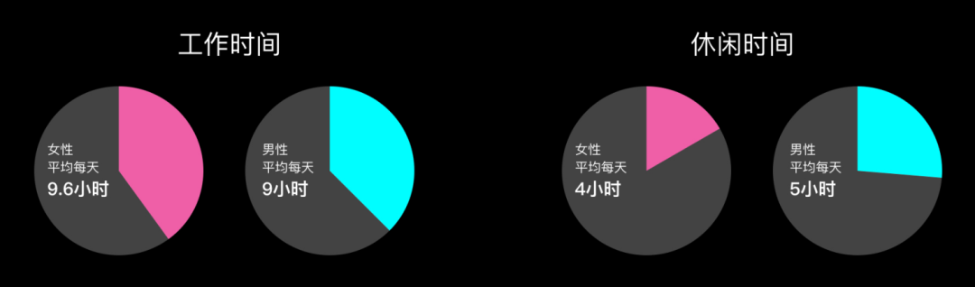 妈妈顶起育儿半边天，祖父母齐助阵，爸爸去哪儿了？