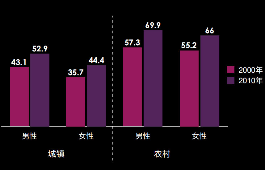 妈妈顶起育儿半边天，祖父母齐助阵，爸爸去哪儿了？