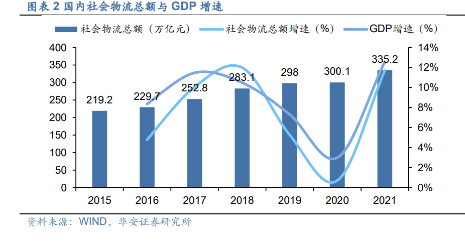 智能物流仓储行业研究：乘中国制造之风智能仓储物流可期万里