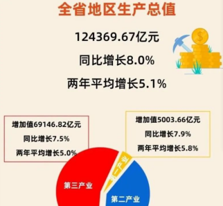 啥叫富可敌国？广东保持全国第一，赶超<a href=