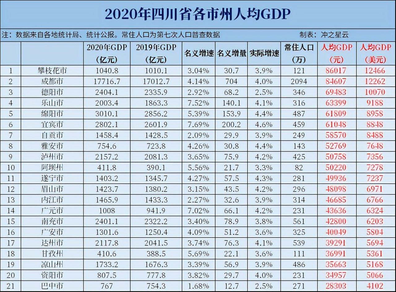 内江自贡同城化提速助力成渝地区中部崛起