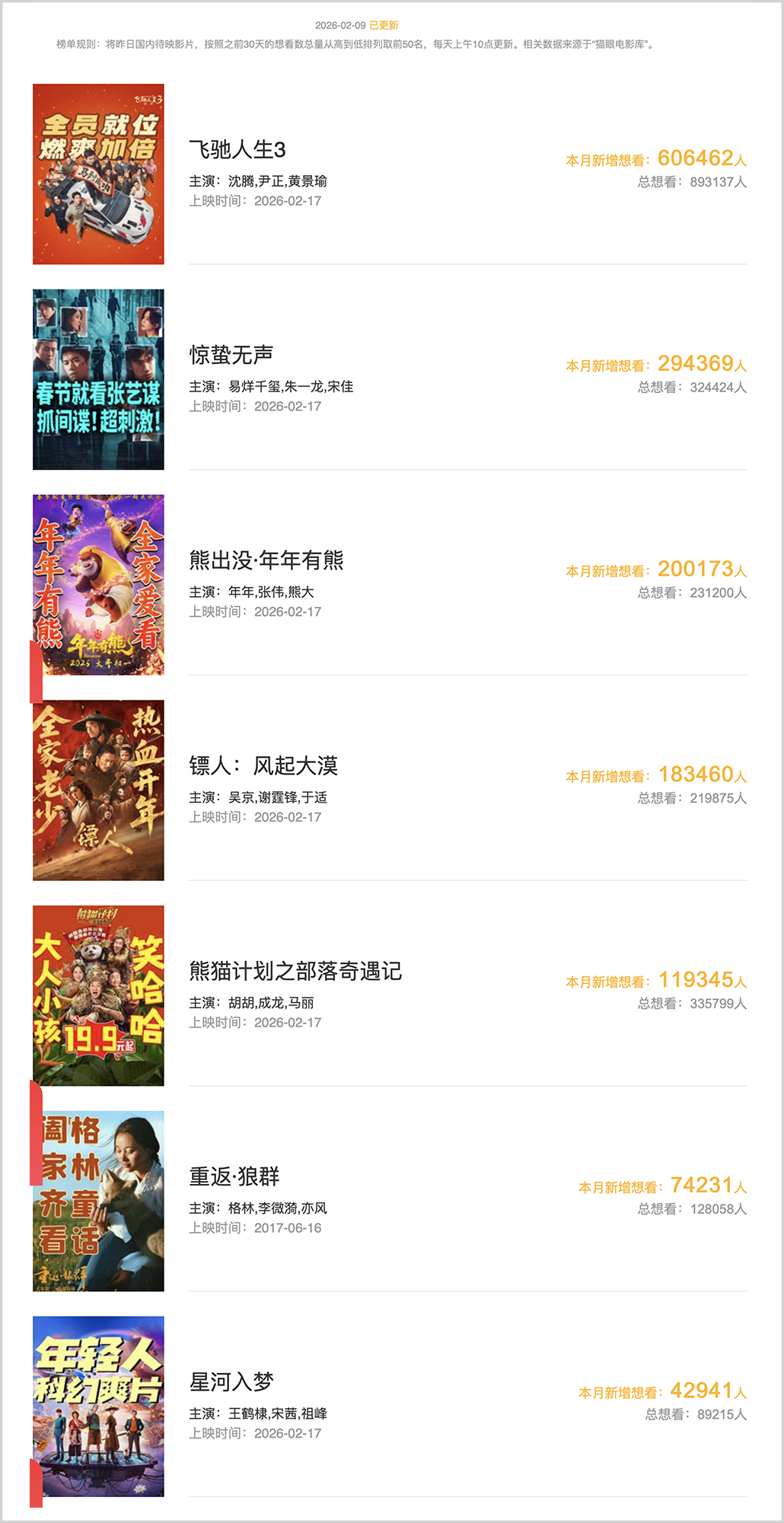 2026春节档，谁能复制光线传媒的神话？