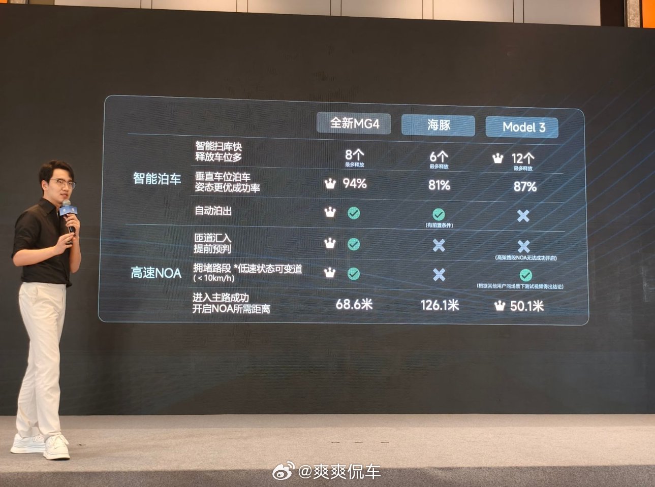 MG4升级版搭载宁德时代电池续航530公里售价9万起