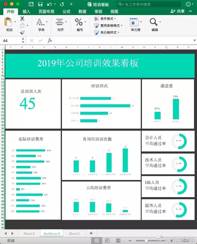 这是我见过最高逼格excel图表,全自动生成!