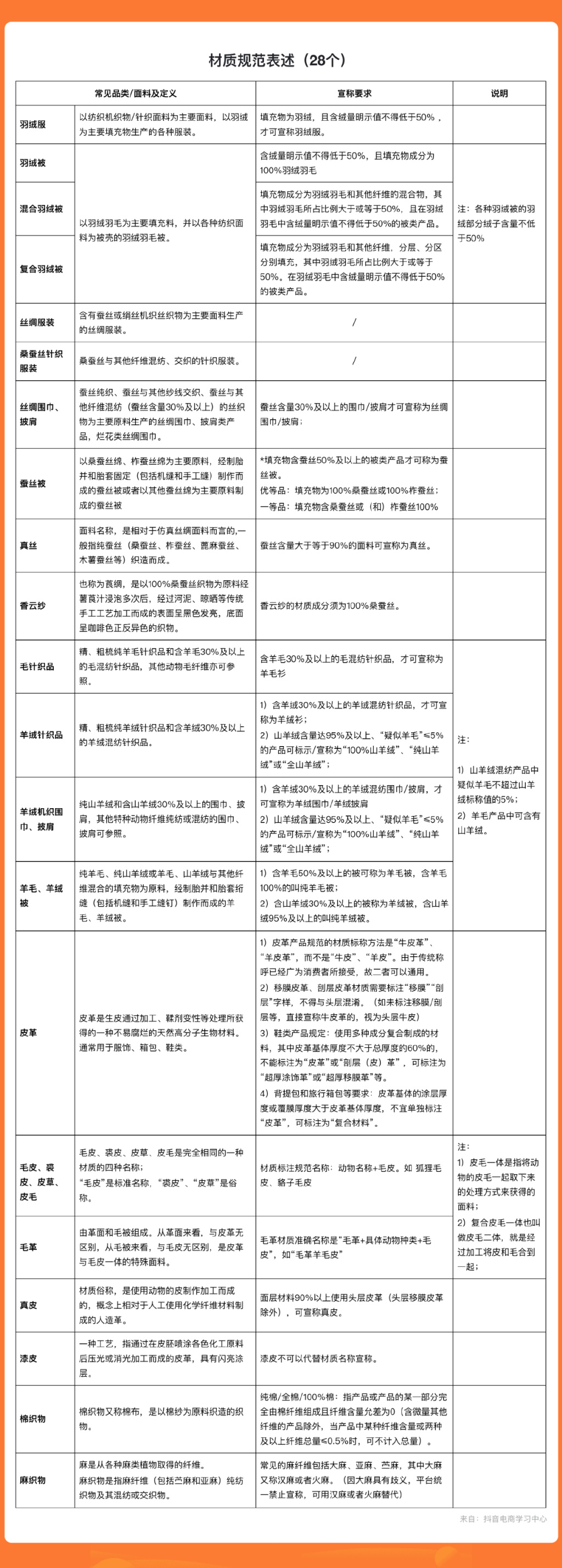抖音官方用语指南,说这些真的不会被限流!(全网最全)3 抖音官方用语指南,说这些真的不会被限流!(全网最全)