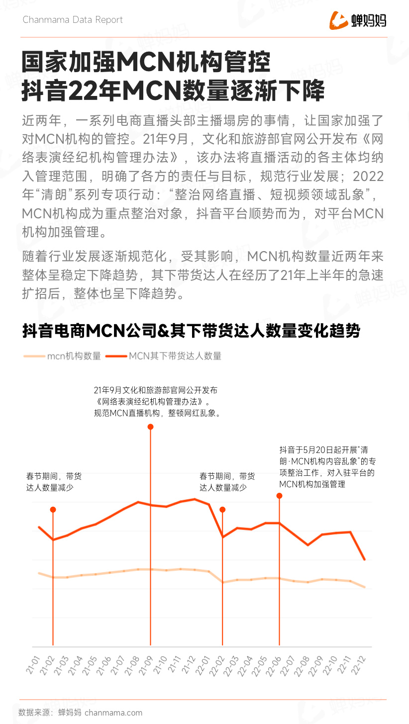 重磅！抖音电商年度报告出炉23年这样做领跑同行