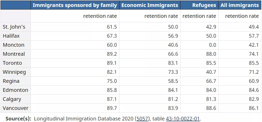 移民必看！<a href=