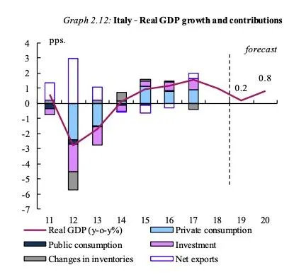 确诊破万病死率全球第一!意大利你也配叫发达国家