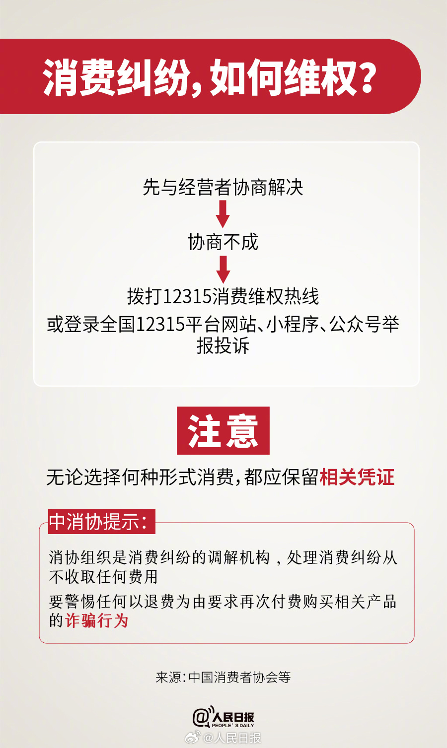 不止315更要365！@ 消费者，收好这份消费维权指南