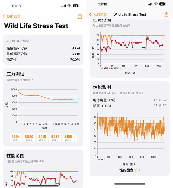 iPhone 14 Pro Max体验 灵动岛之外还有哪些惊喜?休闲区蓝鸢梦想 - Www.slyday.coM iPhone 14 Pro Max体验 灵动岛之外还有哪些惊喜?休闲区蓝鸢梦想 - Www.slyday.coM